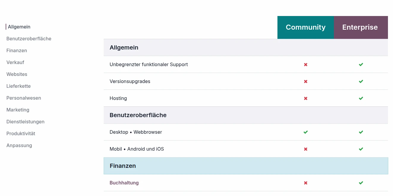Vergleich Odoo Community vs Enterprise Funktionen für Finanzen, Vertrieb und Websites, Beratung durch Mavabit für E‑Commerce‑Unternehmen in Stuttgart